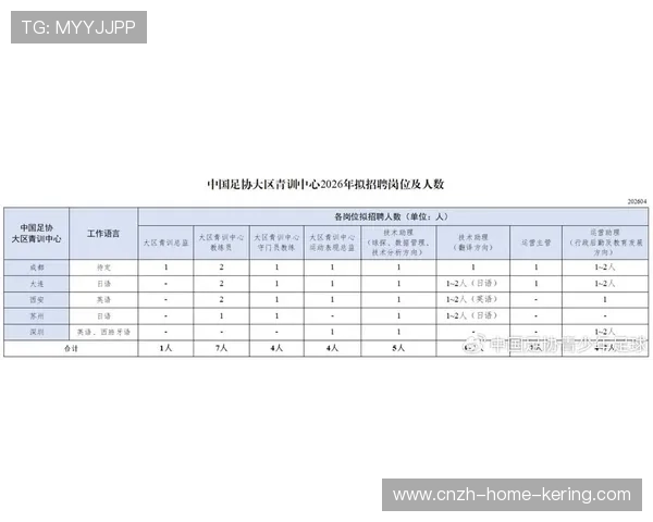 2026年足球青训基地对接社区服务新举措推广，2021足球青训招生联系方式
