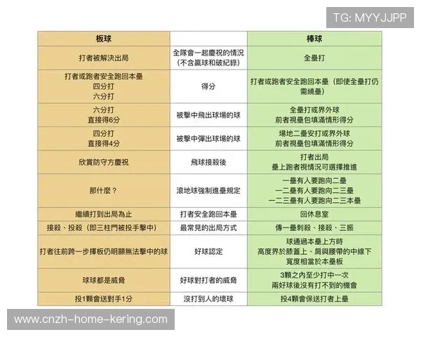 世界板球技术论坛发布气候适应性场地指南，板球盛行的国家